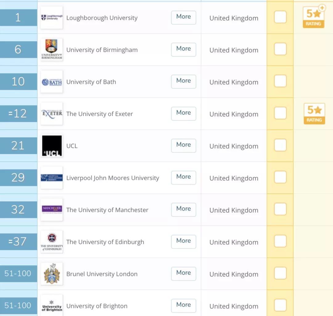 剑桥大学附近有什么英超球队(英国留学之体育专业院校推荐！热爱体育的你不要错过)