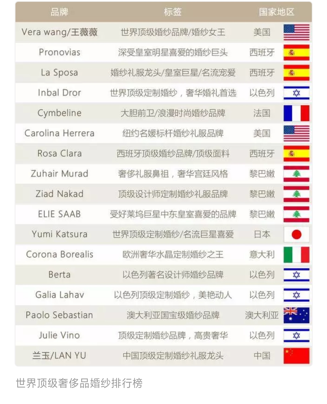 宝藏婚纱品牌来袭，这些隐藏款比VERA更惊艳，早预订有惊喜！
