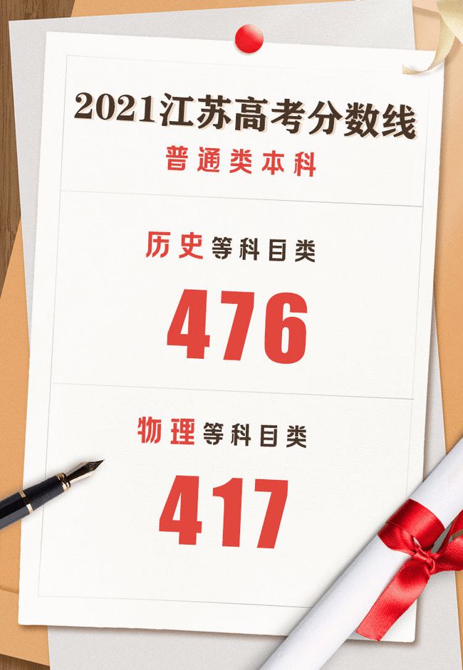 各省录取分数线公布，文理相差太大，家长直呼一定要孩子学物理