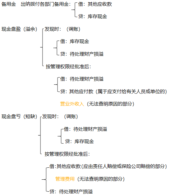 会计大佬的宝藏：史上最全的会计分录