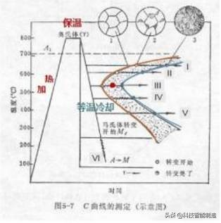 松香是晶体吗（金属学和热处理金属的晶体结构知识大全）