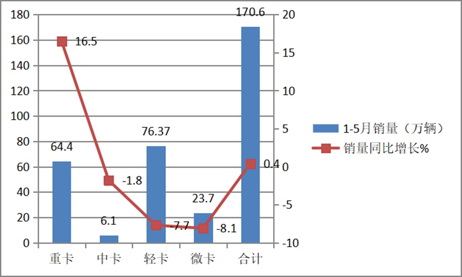 微卡能否取代轻卡?大吨位微卡更受欢迎?微卡市场趋势解析给你答案