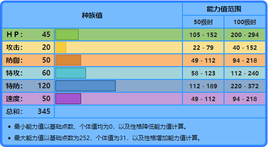 宝可梦No.458——小球飞鱼