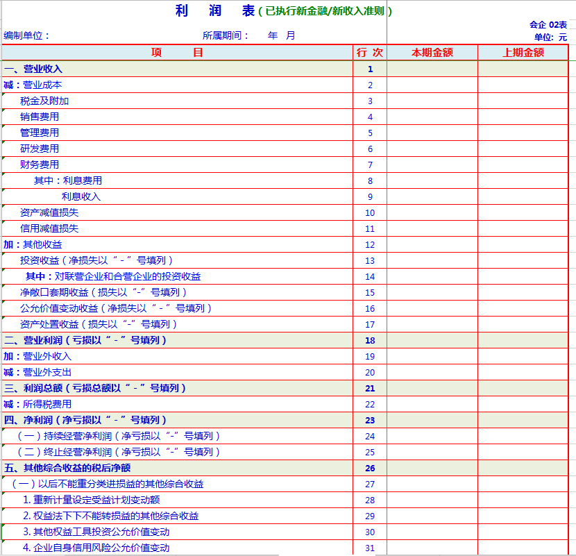 财务必知：新收入准则下，企业三大财务报表如何编制？