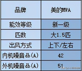 2021年家用空调推荐选购全攻略，买空调不踩坑