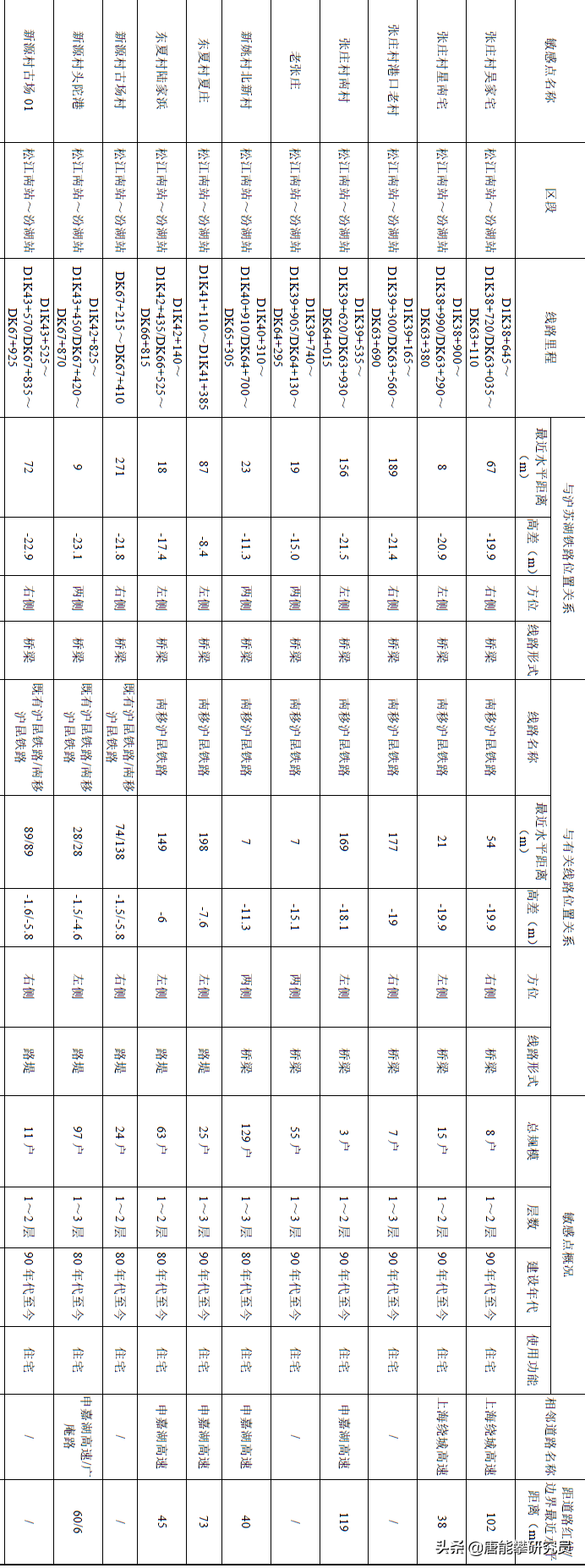 上海—苏州—湖州：沪苏湖铁路闵行松江青浦详细路线与7月进度