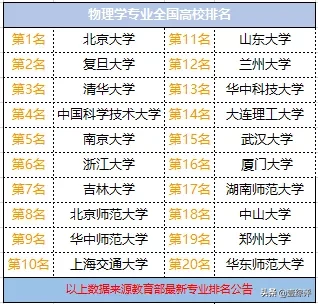 专业解读 | 物理学