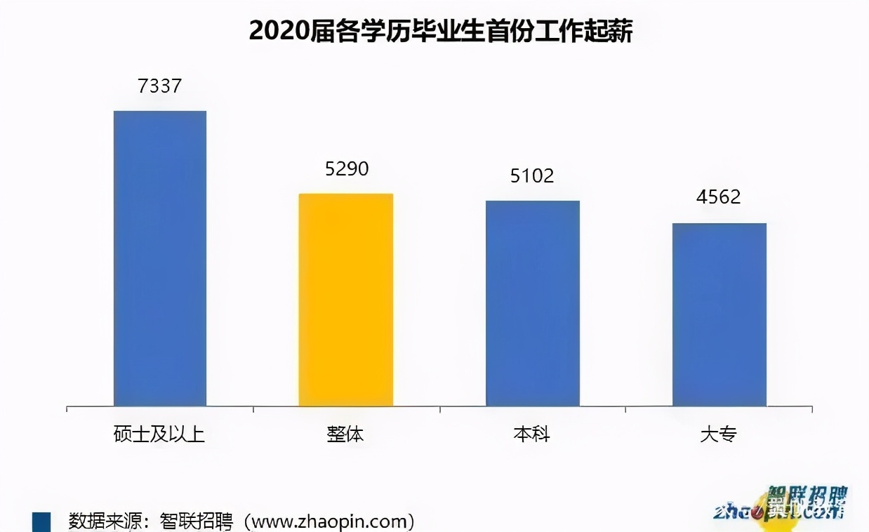 专升本中，独立学院和民办院校有必要报考吗？看看这个学姐的故事