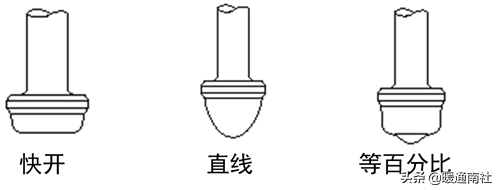 控制阀基础知识与气动调节阀