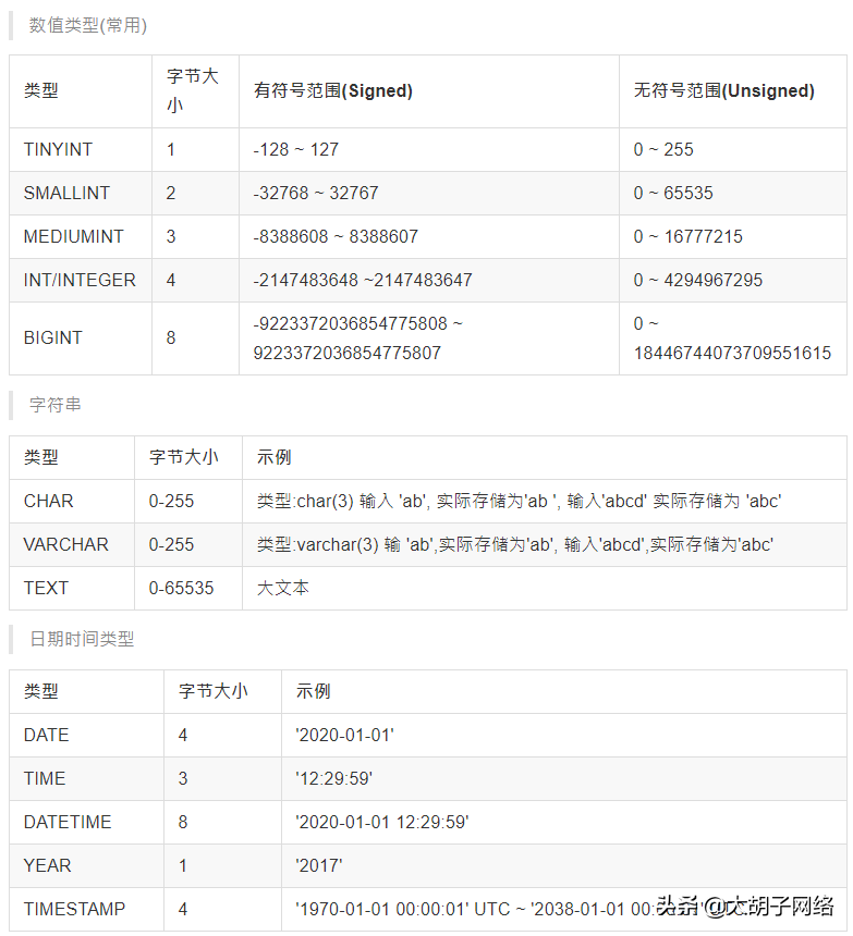 SQL Server内部运行机制浅析