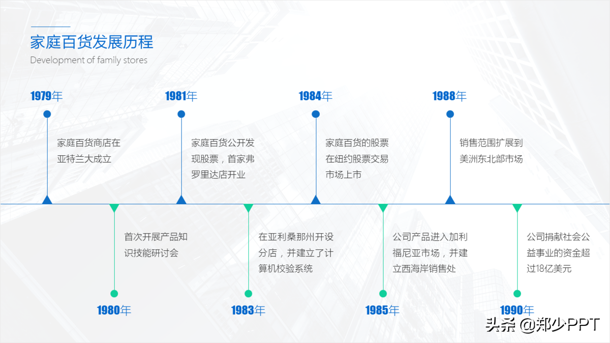 看了1000页作品，总结出3个设计PPT时间轴的方法，值得学习