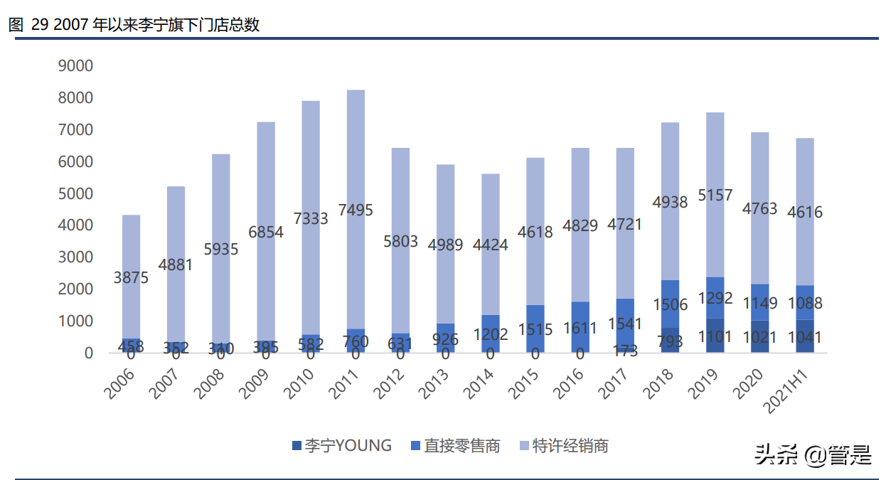李宁公司专题报告：国潮代表，品牌护城河驱动未来增长