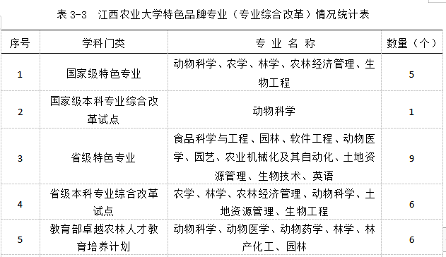 这所大学，8大特色学科，就业好，学费便宜
