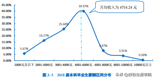 广州中医药大学2019年专业排行榜！多少分能上？选科要求是？