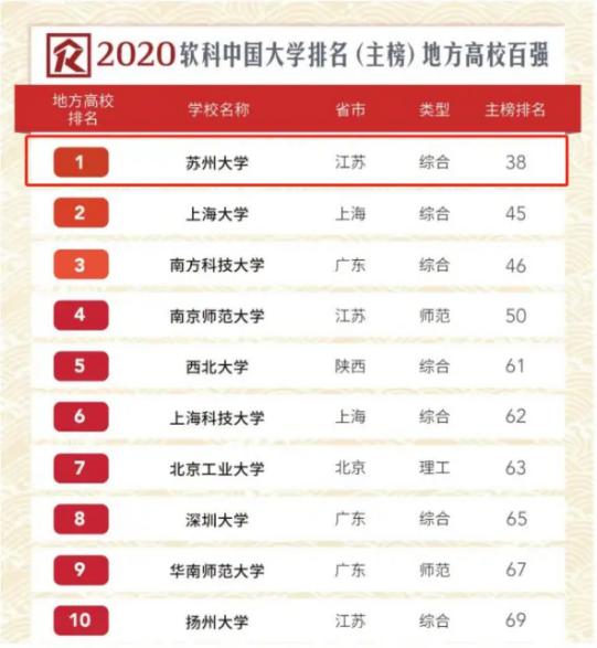 14个学科进入ESI前1%，培养出近50名院士！听说，江苏有个