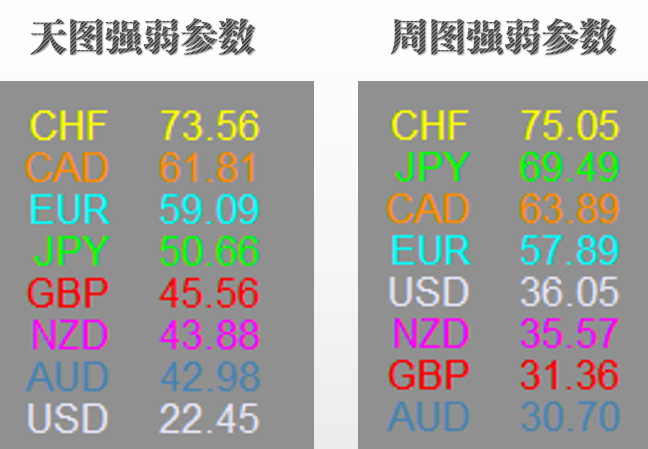 分享一个高胜率的超短线外汇交易系统,非常实用