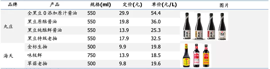 利润下降的金龙鱼,终究不是粮油“茅台”