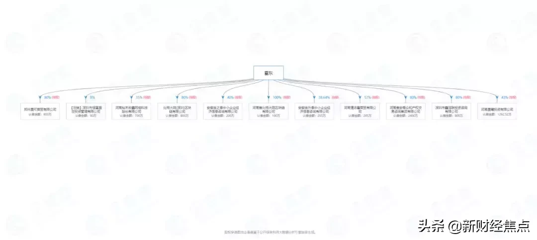 蜗牛星际矿机骗局：一堆价值800的机器，骗到20亿后，变成了废铁