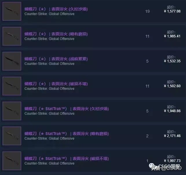 【皮肤控】第40期:突围大行动武器箱——蝴蝶刀登场!