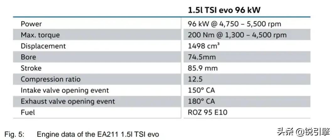 姗姗来迟—大众1.5T Evo发动机为何在欧洲上市4年后才国产？