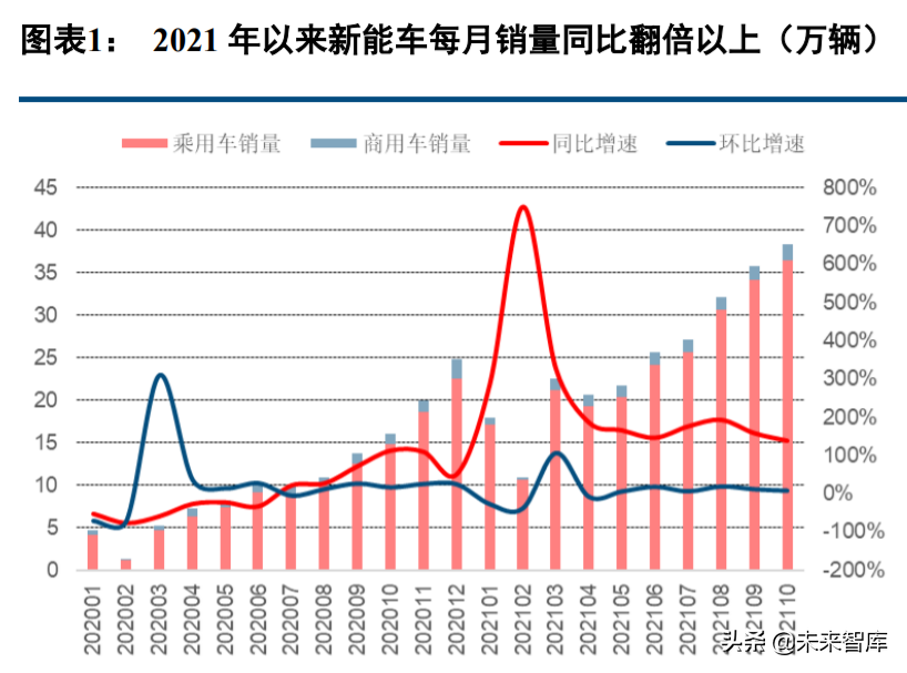新能源汽车行业深度分析：趋势、挑战与未来展望