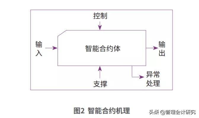 新技术 | 区块链新型财务管理模式，该怎样构建？