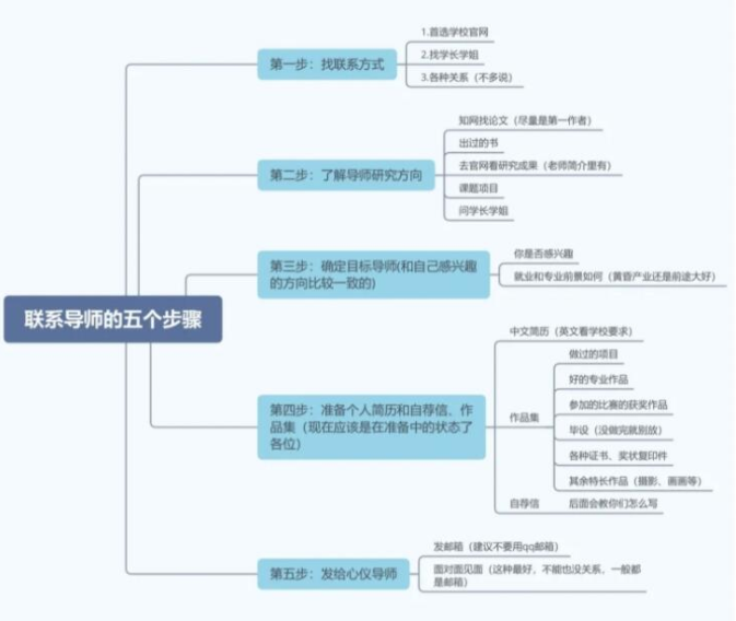 考研复试前联系导师，被回复“欢迎报考祝顺利”，是“稳了”吗？