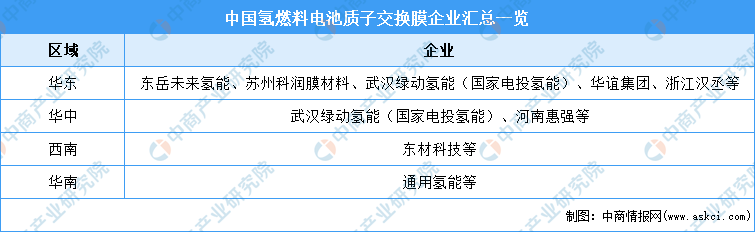 2021年中国氢燃料电池行业产业链全景图上中下游市场及企业剖析