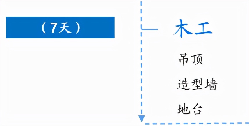 家里刚拿到毛坯房，不懂怎么装修？毛坯房装修步骤？