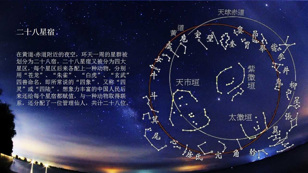 根据天象而总结出来的规律,我们将黄岛附近的星象划分为二十八星宿