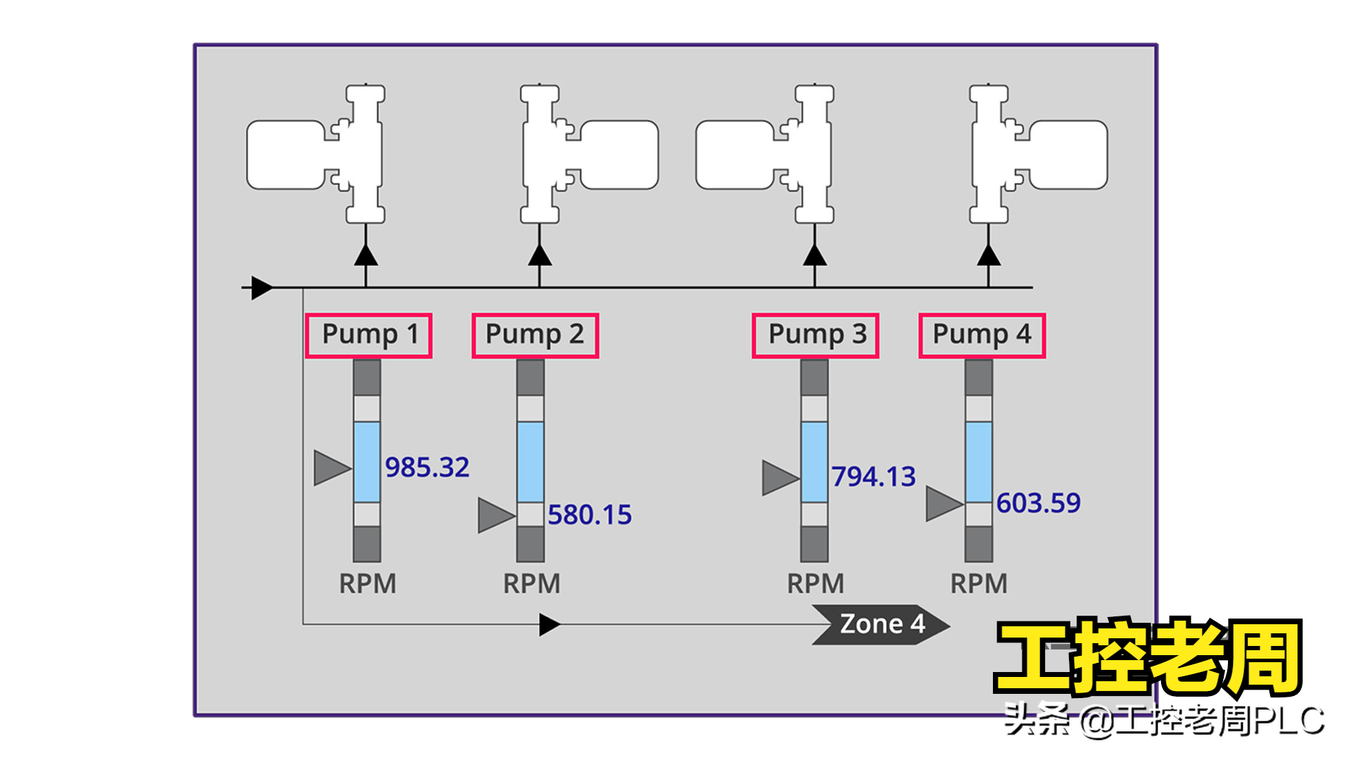 如何画出高级的人机界面？掌握这7个要素，原来颜色也很重要
