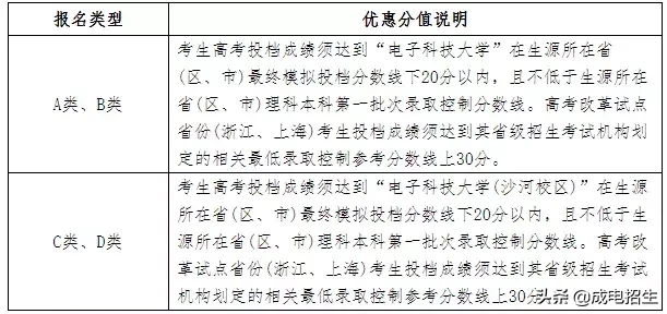 权威发布 | 电子科技大学2019年自主招生简章