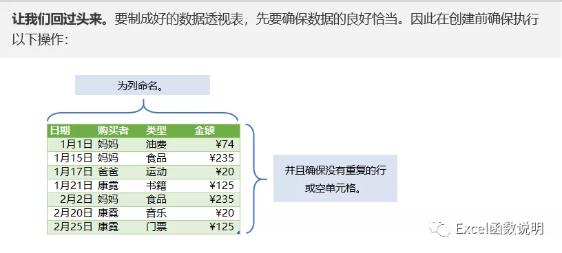 手把手教你Excel数据透视表制作