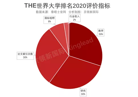 如何看懂艺术类院校排名？