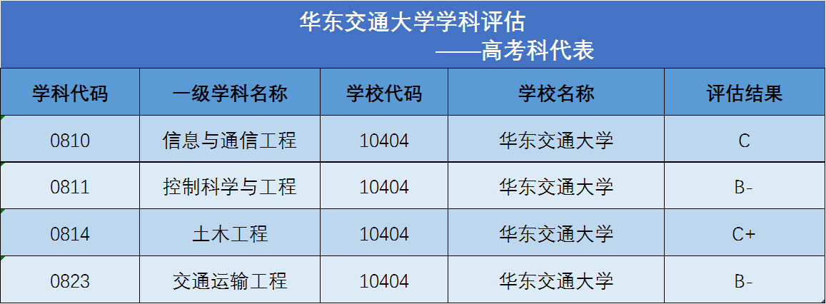 这所高校与上海交大有渊源，却搬离上海！校名霸气，附录取分数