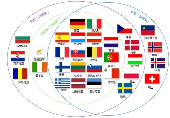 欧盟有哪些国家？申根有多少国家？一张图告诉你