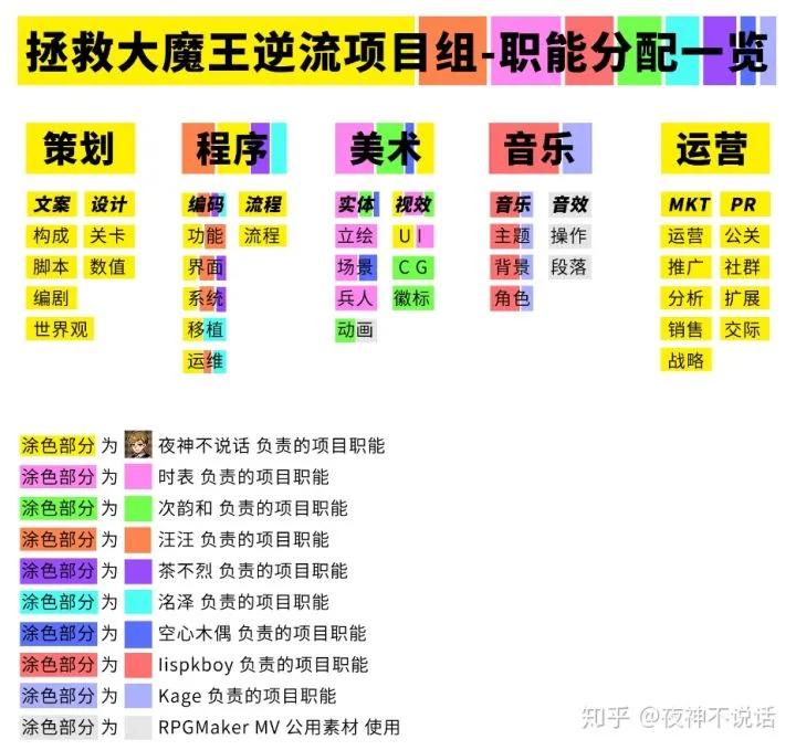 国人开发者分享：花四年做一款独立游戏，我赚了多少钱？