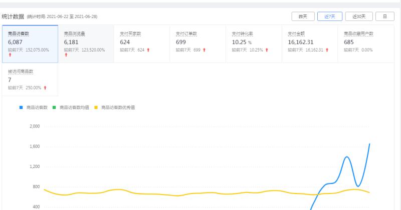 拼多多店铺免费试运营一个月