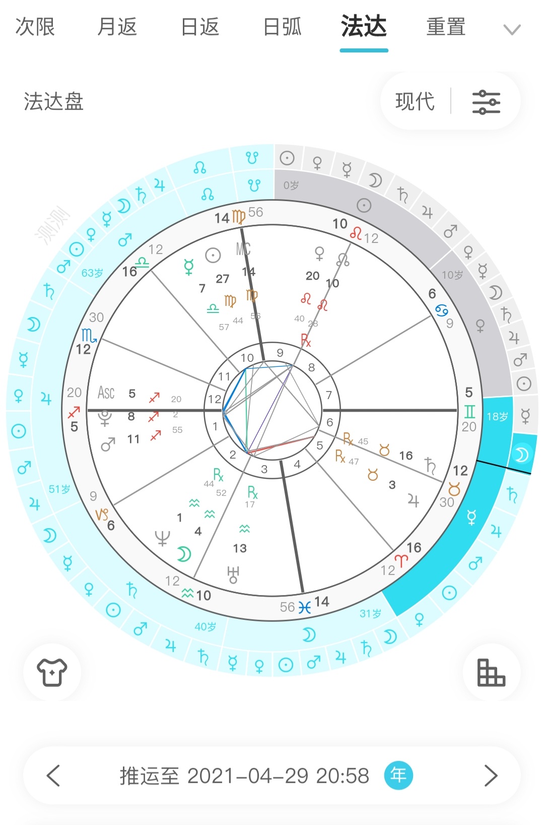 手把手学占星：星盘里有哪些盘？分别看什么？