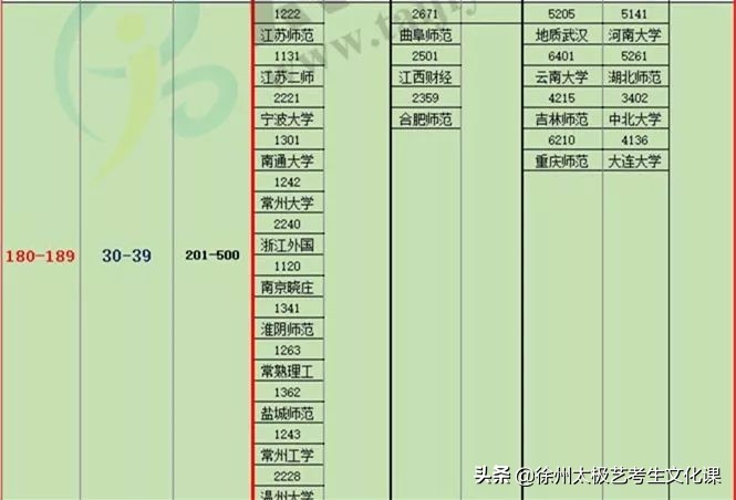 2020江苏统考：音乐/编导/体育生高考分数三知表