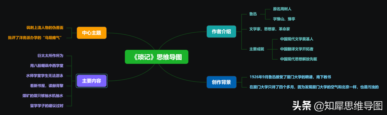 《琐记》读书笔记 | 朝花夕拾思维导图整理好