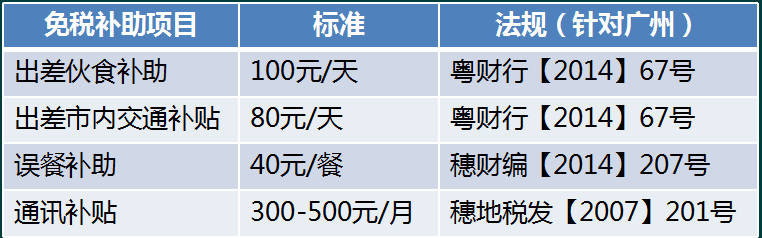 &quot（差旅费报销规定）