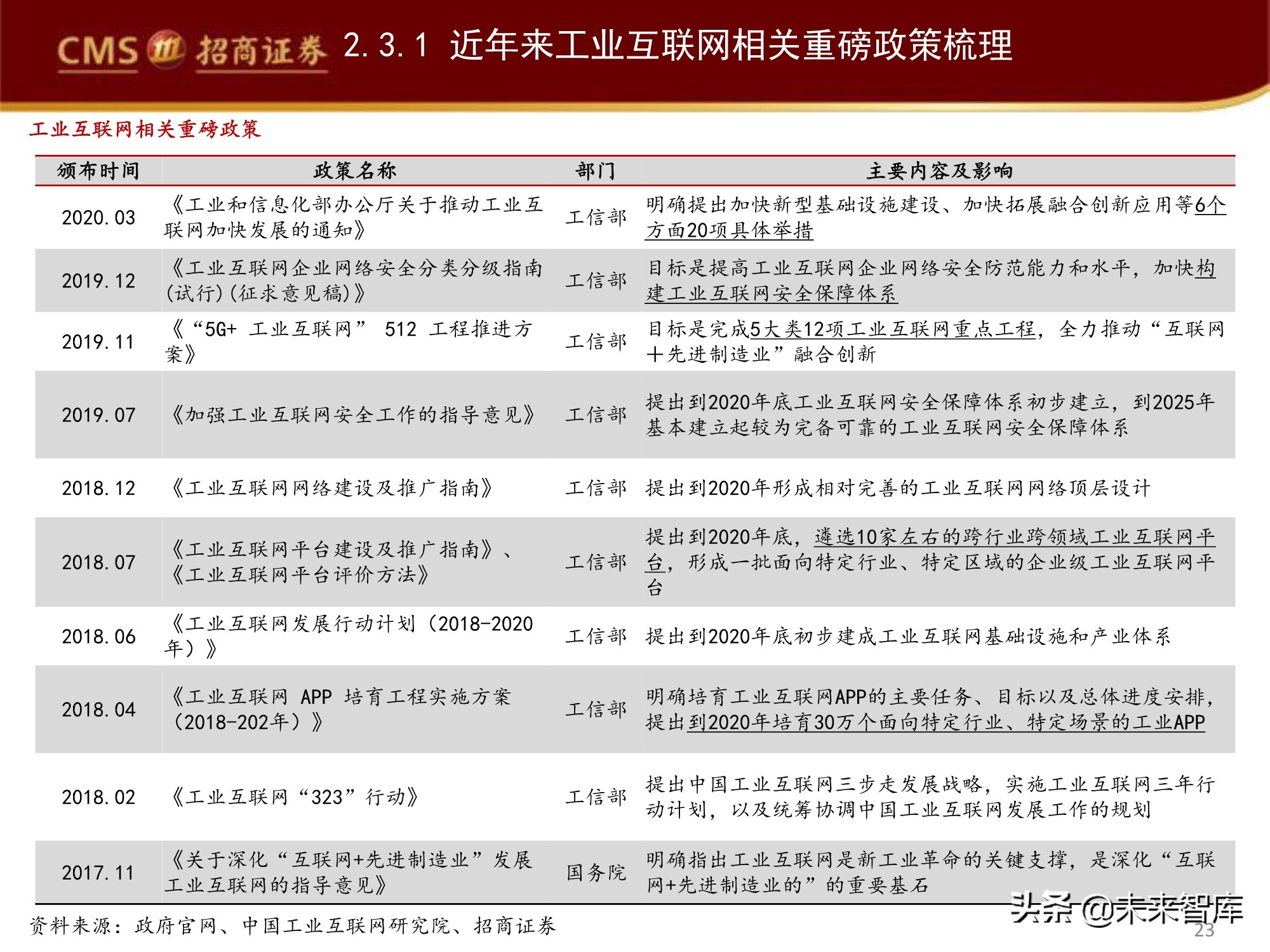 工业软件产业深度研究报告：工业软件如何赋能智能制造？