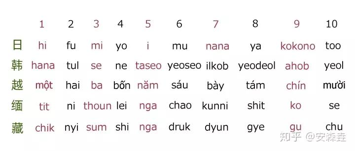 汉语到底有多少“亲戚”？