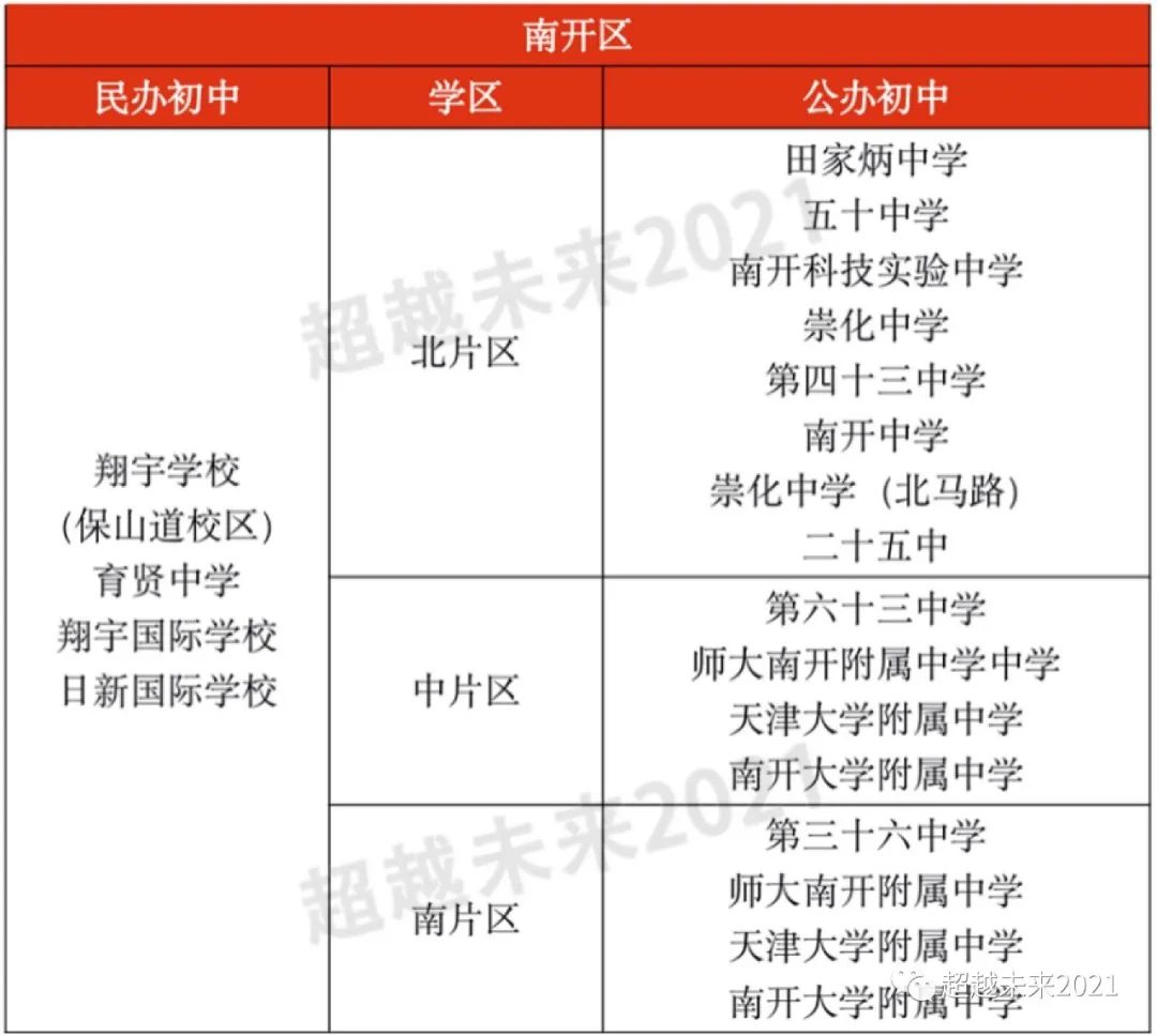 和平河西南开三个区的学校怎么选，怎么少花钱还能上好学校？