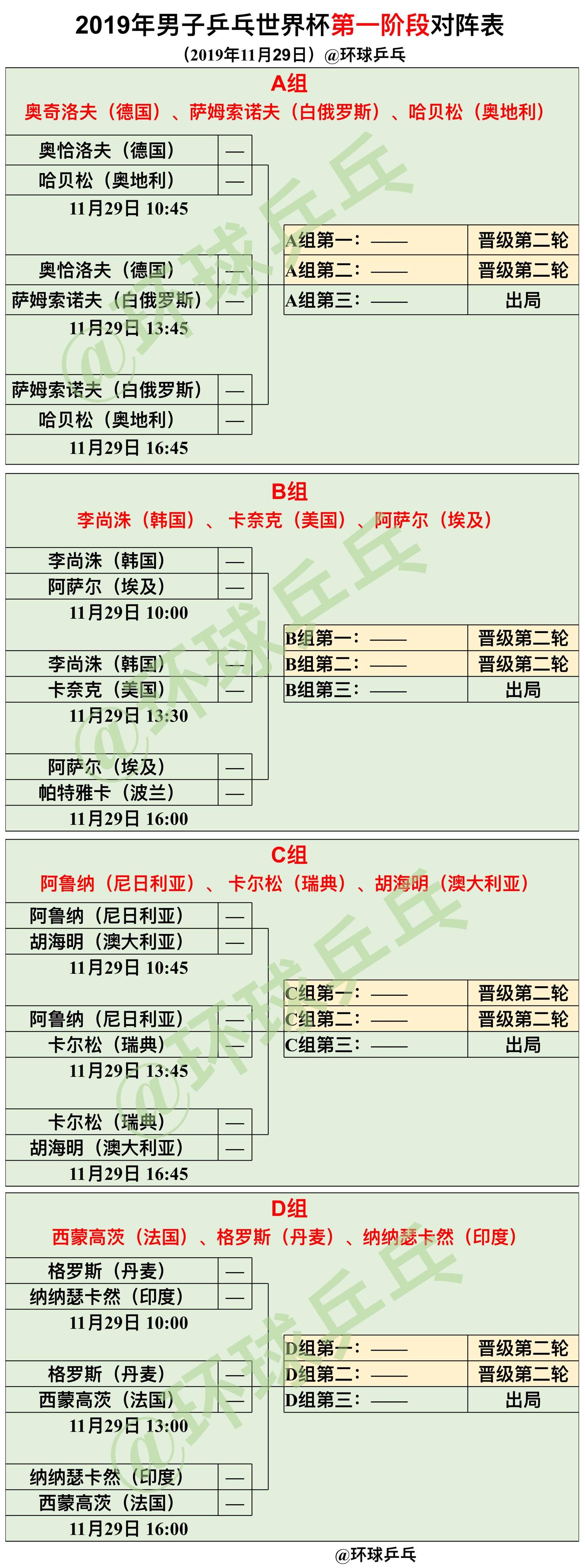 2019乒乓球男子世界杯地点(2019乒乓男子世界杯完整对阵表（第一阶段）附转播安排)