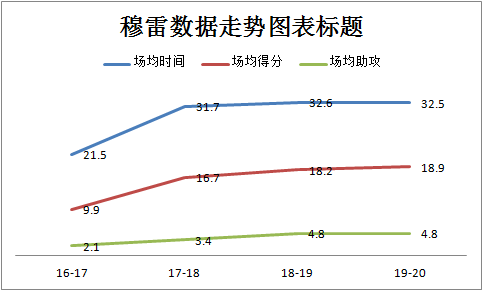 穆雷在cba哪个队打过(穆雷与穆迪埃，同是第七顺位，现在不可同日而语，未来或有一比)