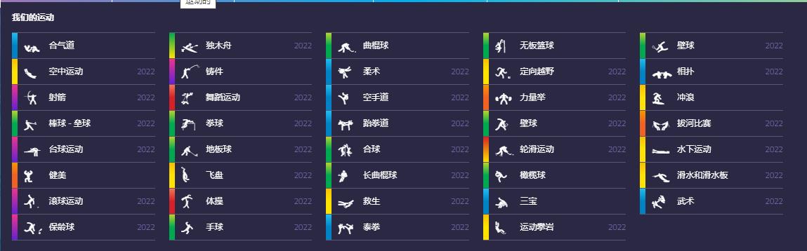 除了奥运会还有哪些运动会(你知道除了奥运会/残奥会，还有那些大型的综合运动会吗？)