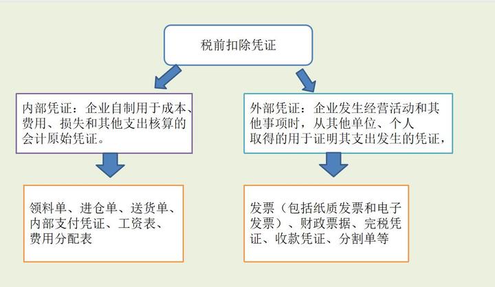 看完95后代账会计总结的10条代理记账的工作要点，不愧是月薪9000