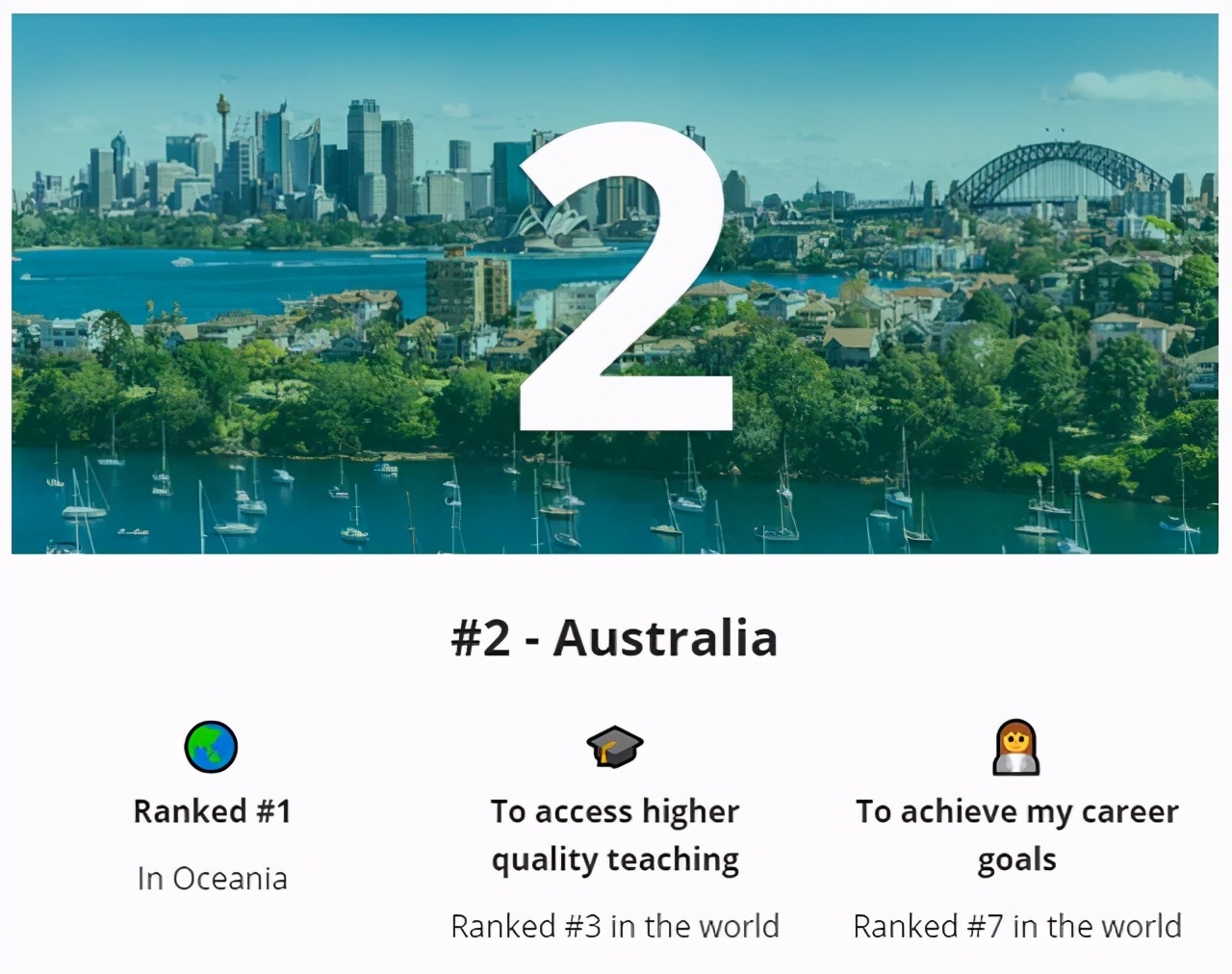 2021全球十大最佳留学国家排名出炉，你心仪的国家上榜了吗？